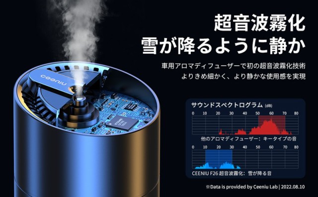 CEENIU アロマディフューザー 車用芳香剤 車用 超音波噴霧式 静音