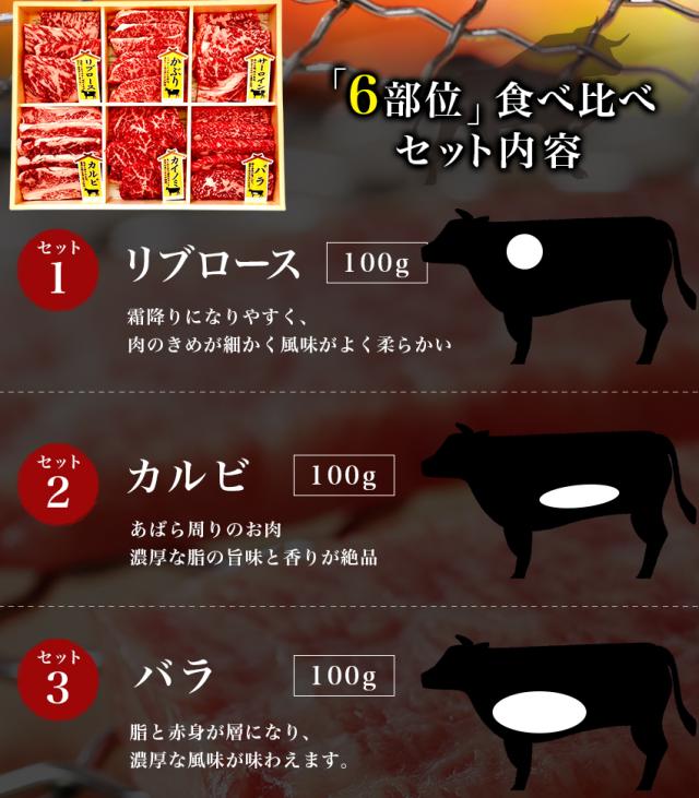 国産黒毛和牛モモ焼肉