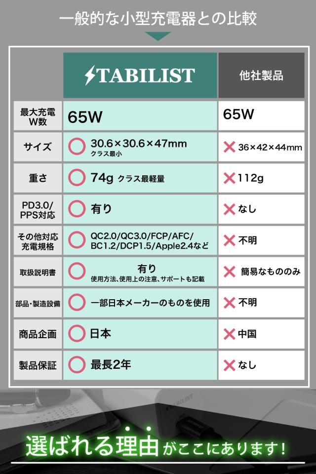 USB-PD急速充電器