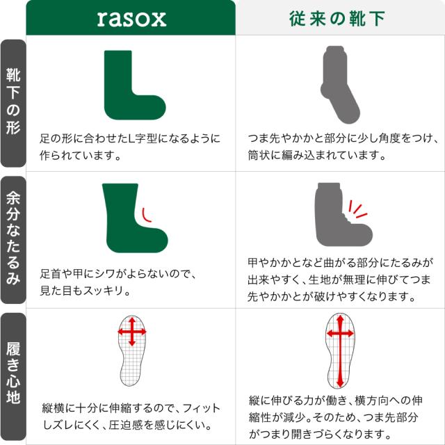 ラソックスについて