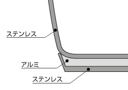 ワンダーシェフ 圧力鍋 電気圧力鍋 本格的 簡単 ワンダーシェフ 魔法のクイック料理 両手圧力鍋 5.5L ZQDA55