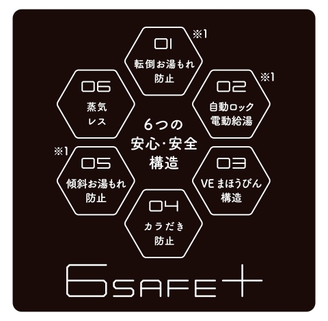 タイガー魔法瓶 蒸気レスVE電気まほうびん 5.0L ブラック PIE-A501K 電気ポット ぽっと 大容量 保温 安全 5L 5リットル