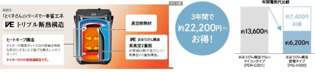 タイガー魔法瓶　蒸気レスVE電気まほうびん　とく子さん　3.0L　ブラック　PIG-H300K