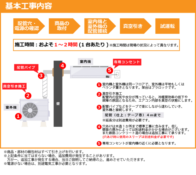 ”基本取付工事内容”