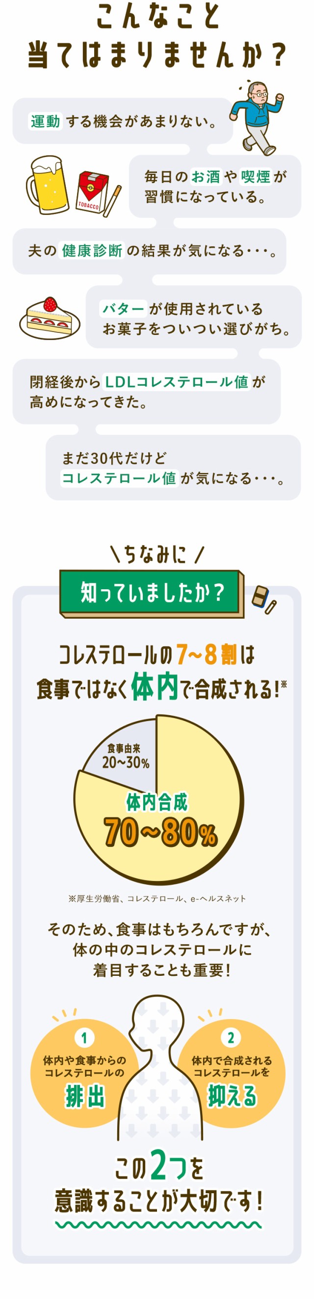 コレステサポート ＜機能性表示食品＞ 30日分 【ファンケル 公式】[FANCL サプリ サプリメント LDLコレステロール コレステロール対策 悪玉 コレステロール 健康 男性 女性 紅麹ポリケチド 健康サプリ 紅麹 1ヶ月分 コレステロール プロシアニジン 飲みやすい シニア ]の ...