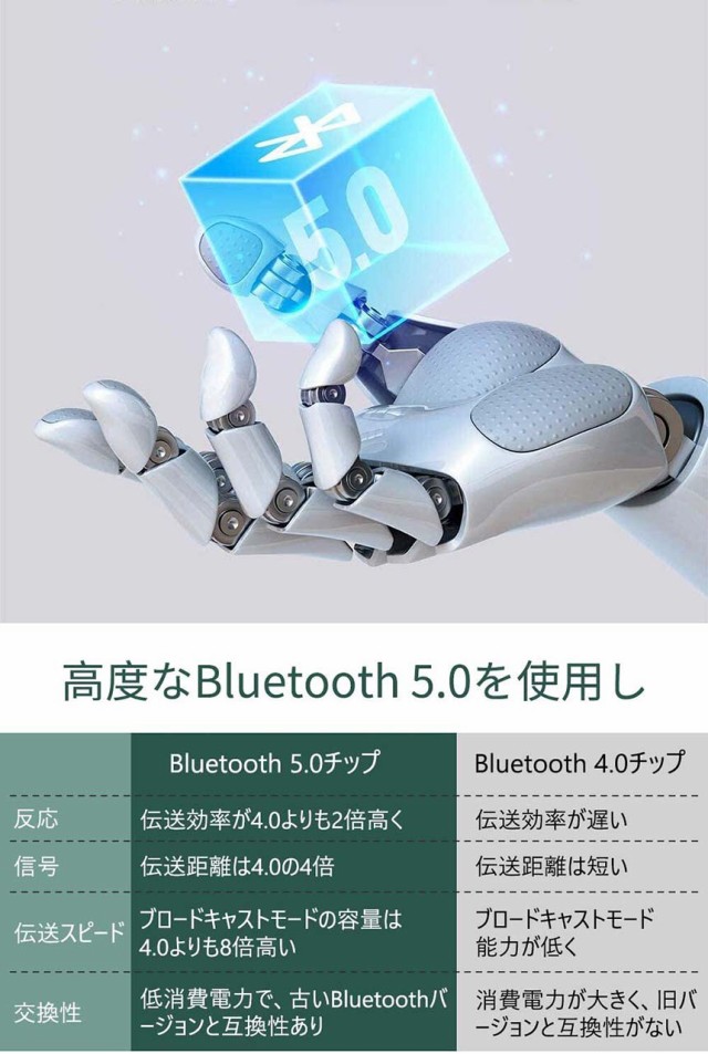 Bluetooth 5.0 USBアダプタ PC用 ワイヤレス Ver5.0ドングル