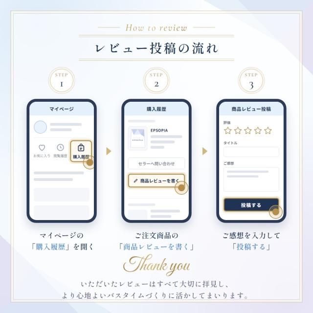 レビュー投稿の流れ