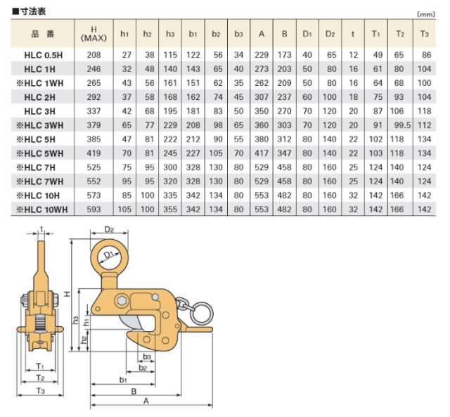 スーパー　立吊クランプ　ロックレバー式　遠隔操作レバー付　使用荷重2.0T　範囲0〜30mm - 5