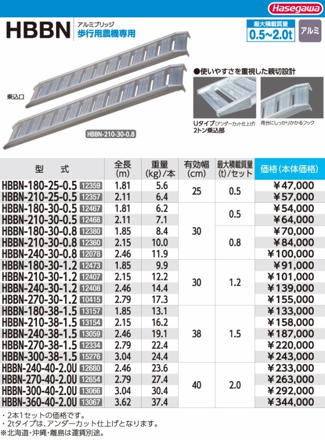 お得日本製】 長谷川工業 アルミブリッジ HBBN-270-38-1.5 2本1セット