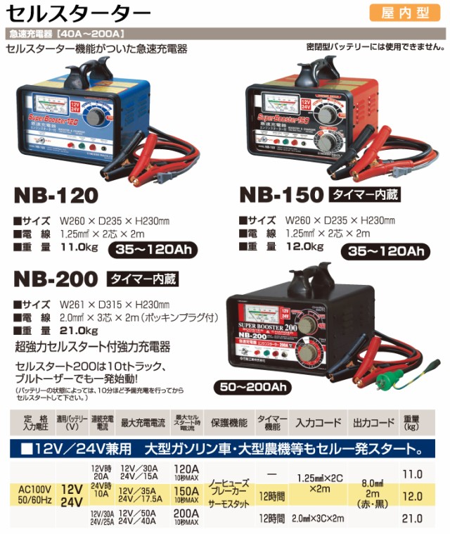 未使用品 日動工業 急速充電器 Nb 150型 スーパーブースター エンジンスターター付 12 24v兼用 未開封 併 T Greatriverarts Com