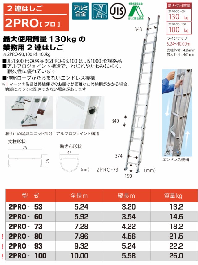 グッドふとんマーク取得-ａ•ｌｌｓａｆｅ ベルト荷締•機 ラチェット式