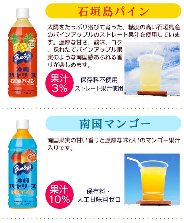 パイン・マンゴー