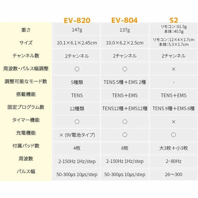 低周波マッサージ機 EMS腹筋ベルト TENS + EMS iStim EV-804