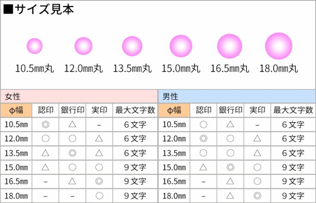 通販最安値 印鑑 ハンコ 牛もみ革 セット 16.5mm丸×60mm 10年保証の通販はau PAY マーケット - 笑印堂|商品ロットナンバー:487115580 はんこ 銀行印 オランダ水牛 極上黄 ケースあり 実印 認印 個人印 新作
