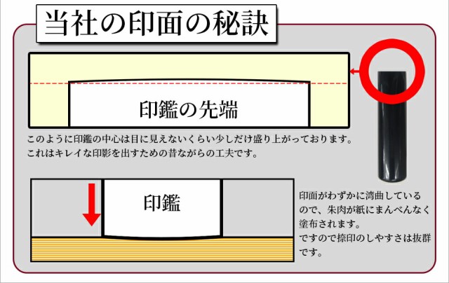 通販最安値 印鑑 ハンコ 牛もみ革 セット 16.5mm丸×60mm 10年保証の通販はau PAY マーケット - 笑印堂|商品ロットナンバー:487115580 はんこ 銀行印 オランダ水牛 極上黄 ケースあり 実印 認印 個人印 新作