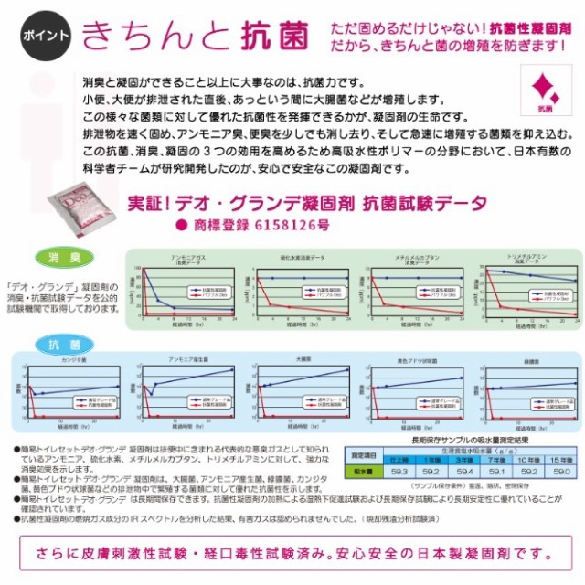 簡易トイレ SANYO80 （80回分） 【15年間の長期保存】 防災グッズ 防災 簡易トイレ 凝固剤 非常用簡易トイレ 緊急簡易トイレ 日本製  抗の通販はau PAY マーケット 三陽トレーディング au PAY マーケット店 au PAY マーケット－通販サイト