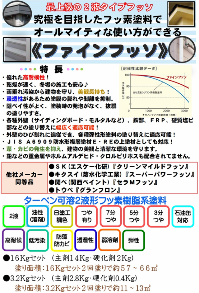 好評セール ニッペ ファインＳｉ 原色 レッド 艶有り（主剤/硬化剤