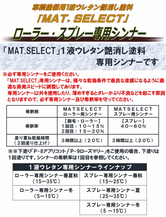 車輌塗装用１液ウレタン艶消し塗料 ＭＡＴ．ＳＥＬＥＣＴ強化剤 １００ｇ缶