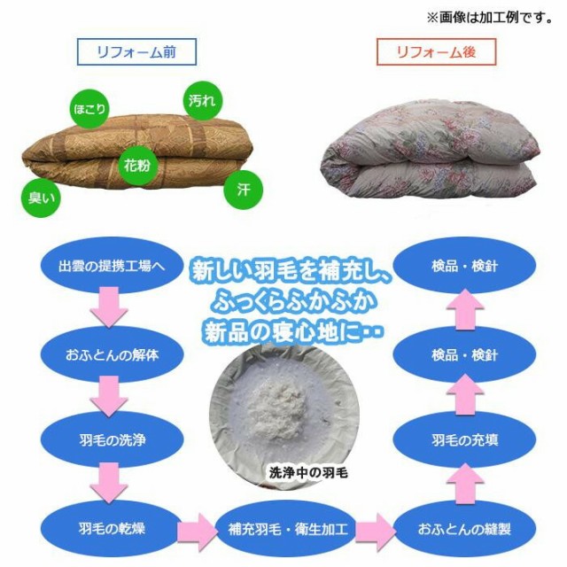 マーケット  ブルーの通販はau PAY マーケット - コムネット au PAY マーケット店｜商品ロットナンバ 羽毛 掛けふとん リフォーム(ダウンウォッシュ加工) 標準コース シングル→シングル パルス ⒲コムネット