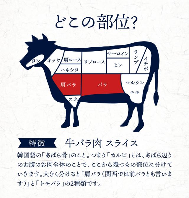大幅値下 メール便ok 日本製 牛肉 黒毛和牛 お中元 ギフト 送料無料 A5等級 900g 霜降りバラスライス 肉 和牛 お肉 A5 しゃぶしゃぶ すき焼き 定番人気 Farmerscentre Com Ng