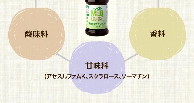 酸味料 甘味料(アセスルファムK、スクラロース、ソーマチン