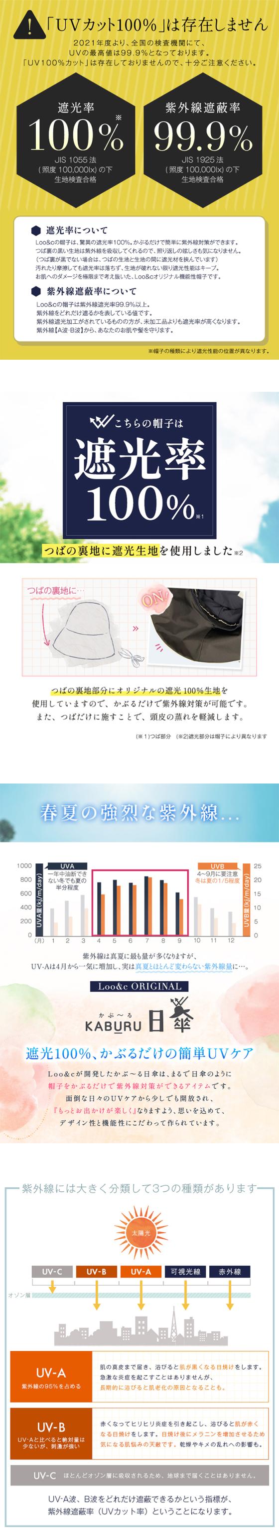 帽子 レディース 大きいサイズ 帽子屋Loo&c