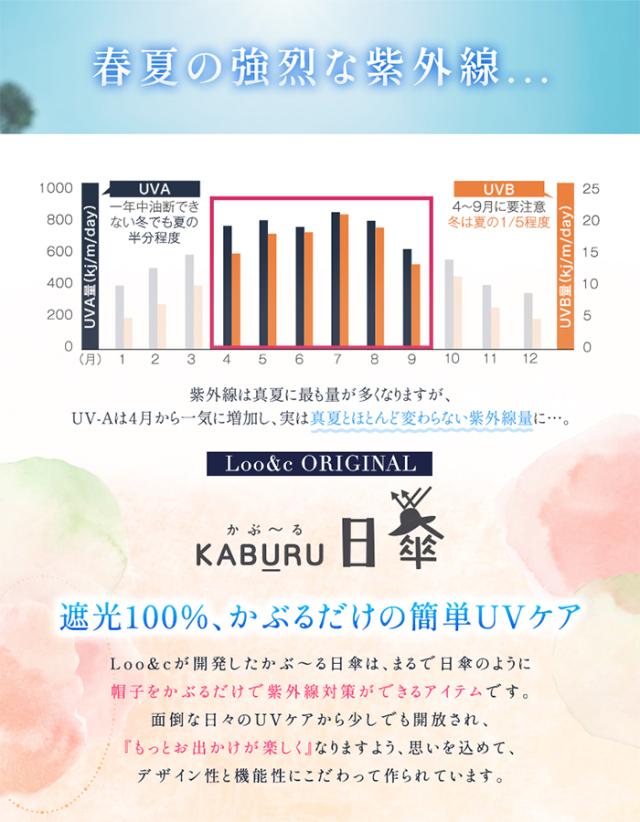 帽子 レディース 大きいサイズ 帽子屋Loo&c