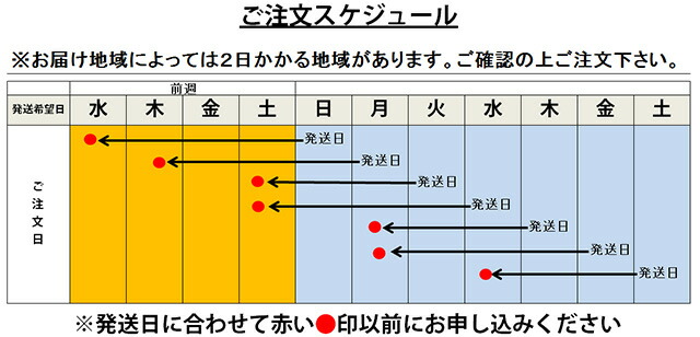 レインボーローズ　花束　発送スケジュール