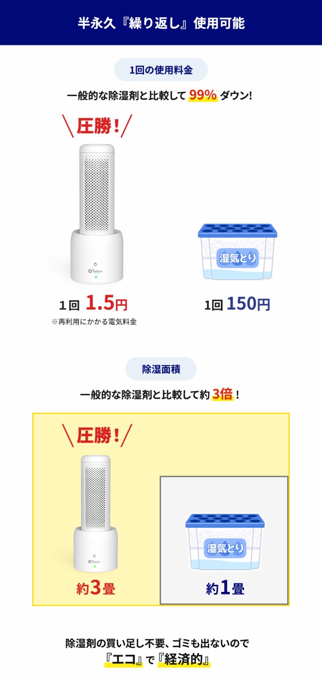 除湿機