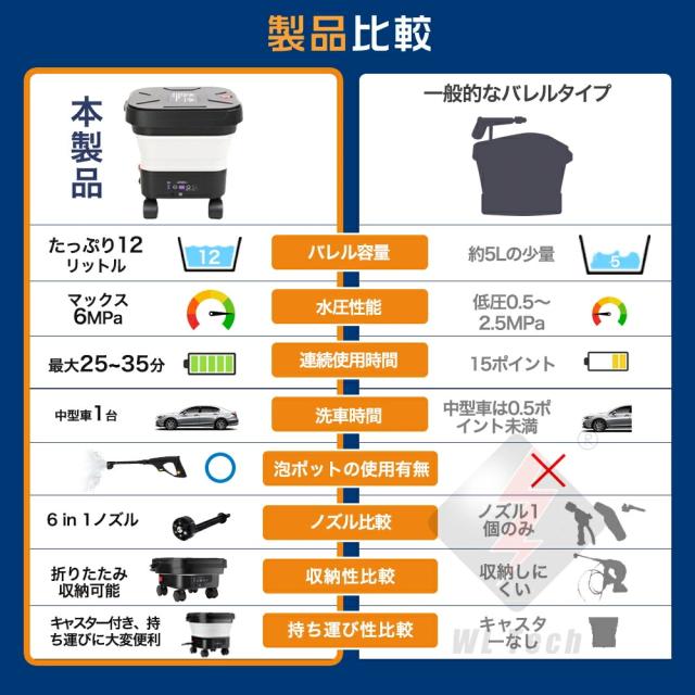 【業界初】高圧洗浄機 折り畳み式 タンク式 コードレス 充電式 折り畳み式 6.0MPa 洗浄機 高圧洗浄 家庭用 水道接続不要 6in1多機能ノズル 軽量 持ち運び便利 折り畳めてコンパクト 軽量 洗車 墓石掃除 海での砂落とし PSE認証
