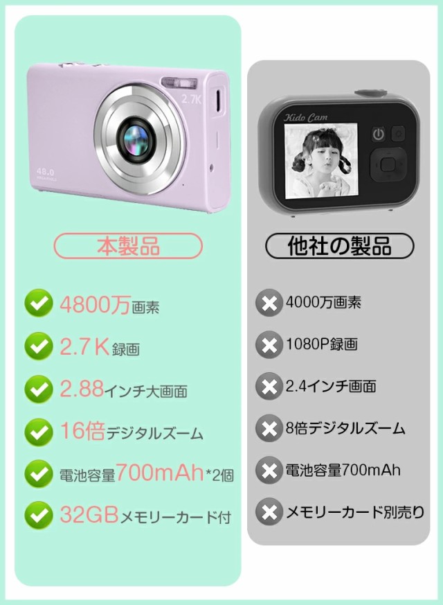 デジタルカメラ 安い ビデオカメラ 4800万画素 軽量 2.88インチ 初心者 ...
