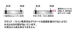 ラヴィア・ｉ-Ｌｉｎｅ(アイライン)　シェーバー 