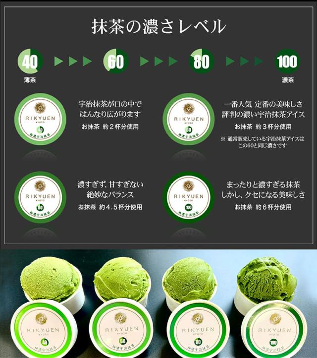 抹茶スイーツ ギフト 高級 京都利休園 抹茶アイス はんなりまったり4段階の宇治抹茶アイス 食べ比べ お歳暮 母の日 父の日 お中元 贈り物 贈答品 プレゼント お茶ギフト お取り寄せ ギフト アイスクリーム スイーツ ジェラート インスタ映え メーカー直送