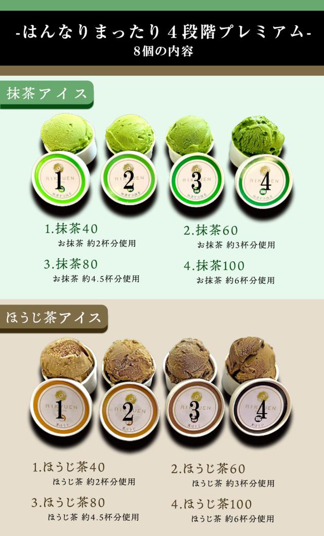 抹茶 ほうじ茶 アイス ギフト 高級 京都利休園 メーカー直送 抹茶アイス ほうじ茶アイス はんなりまったり４段階プレミアム アイスセット 宇治抹茶・黒ほうじ 食べ比べ お歳暮 お取り寄せ お茶ギフト アイスクリーム ジェラート インスタ映え 合計8個入り item-ice-mh4set