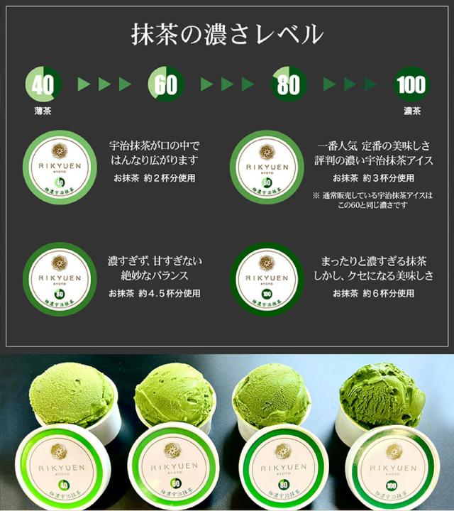 抹茶 ほうじ茶 アイス ギフト 高級 京都利休園 メーカー直送 抹茶アイス ほうじ茶アイス はんなりまったり４段階プレミアム アイスセット 宇治抹茶・黒ほうじ 食べ比べ お歳暮 お取り寄せ お茶ギフト アイスクリーム ジェラート インスタ映え 合計8個入り item-ice-mh4set