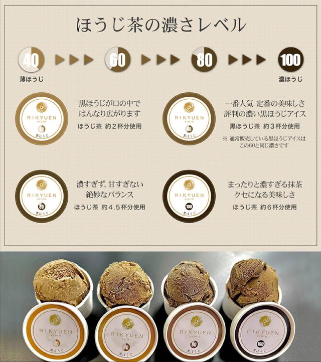 抹茶 ほうじ茶 アイス ギフト 高級 京都利休園 メーカー直送 抹茶アイス ほうじ茶アイス はんなりまったり４段階プレミアム アイスセット 宇治抹茶・黒ほうじ 食べ比べ お歳暮 お取り寄せ お茶ギフト アイスクリーム ジェラート インスタ映え 合計8個入り item-ice-mh4set