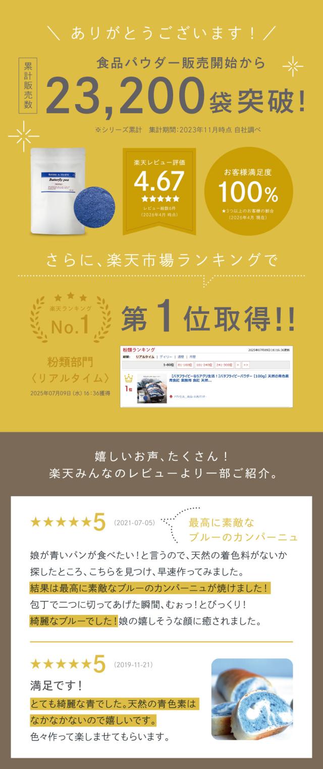 ランキング