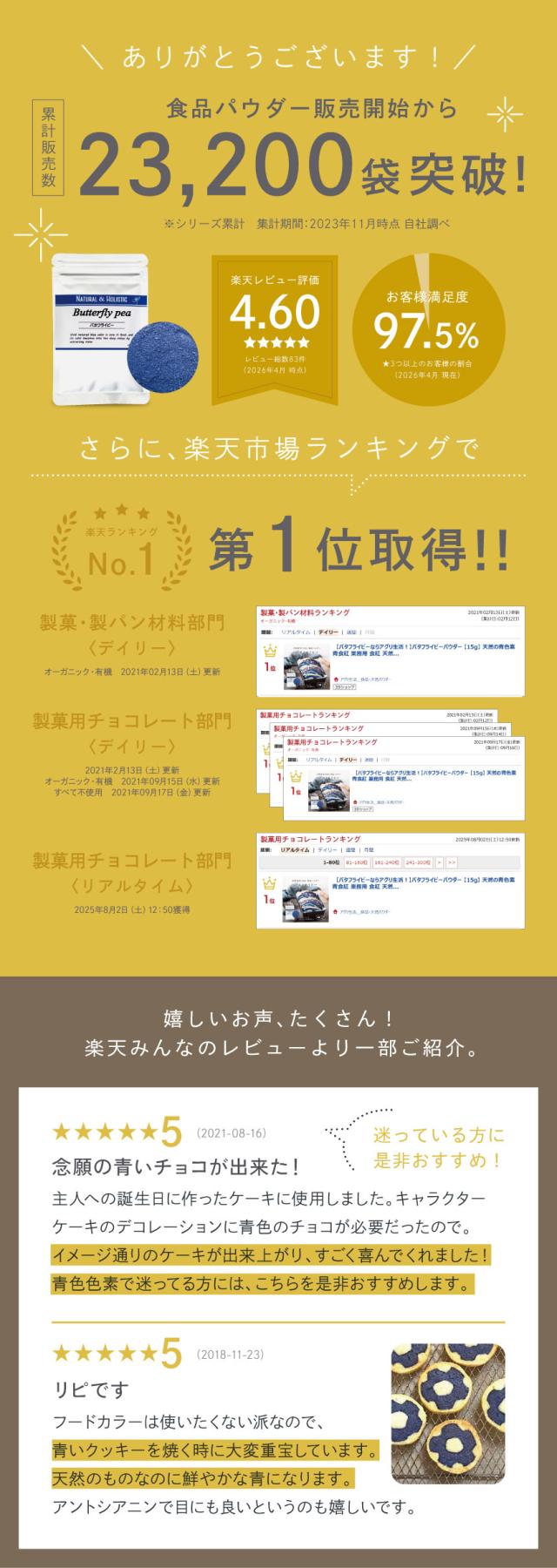 ランキング