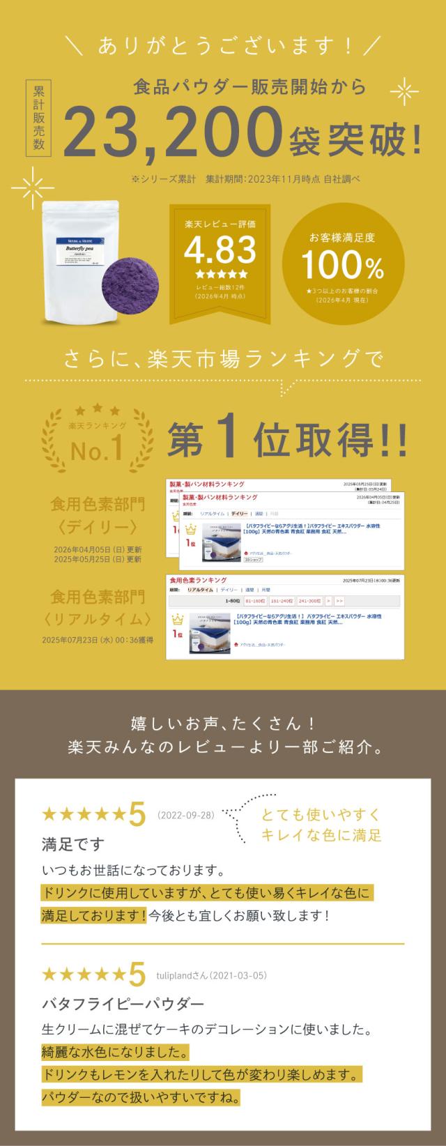 ランキング