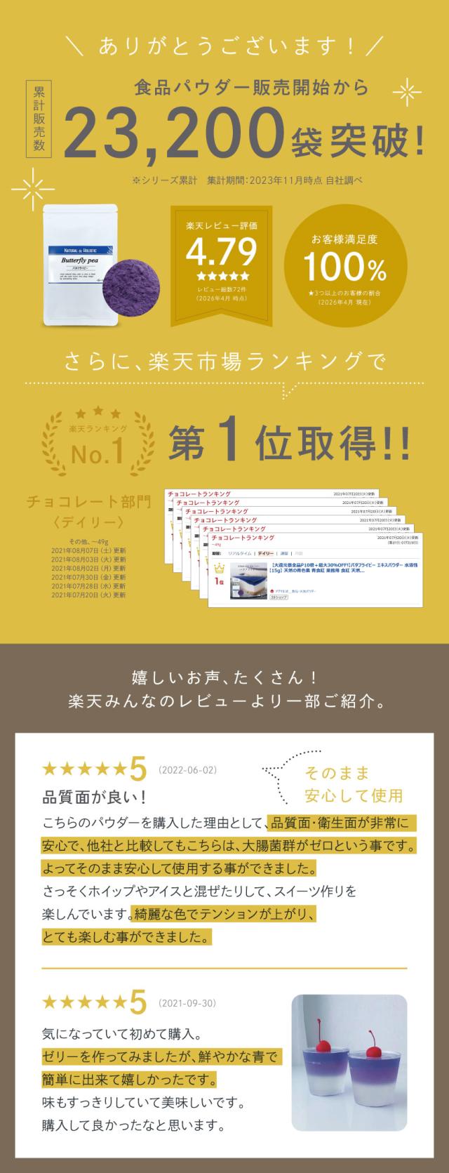 ランキング