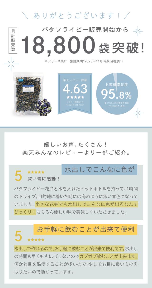 ランキング