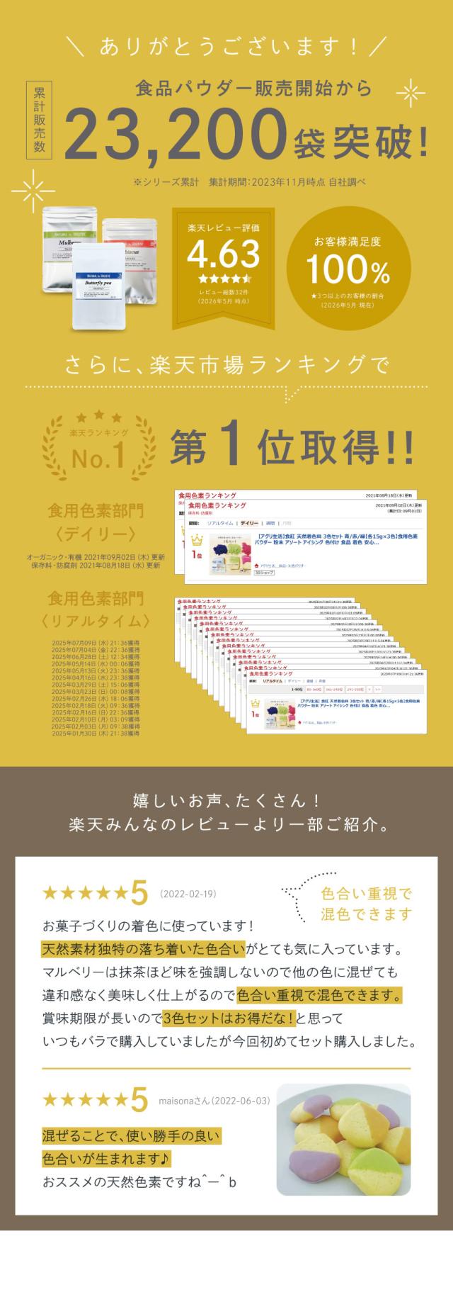 ランキング