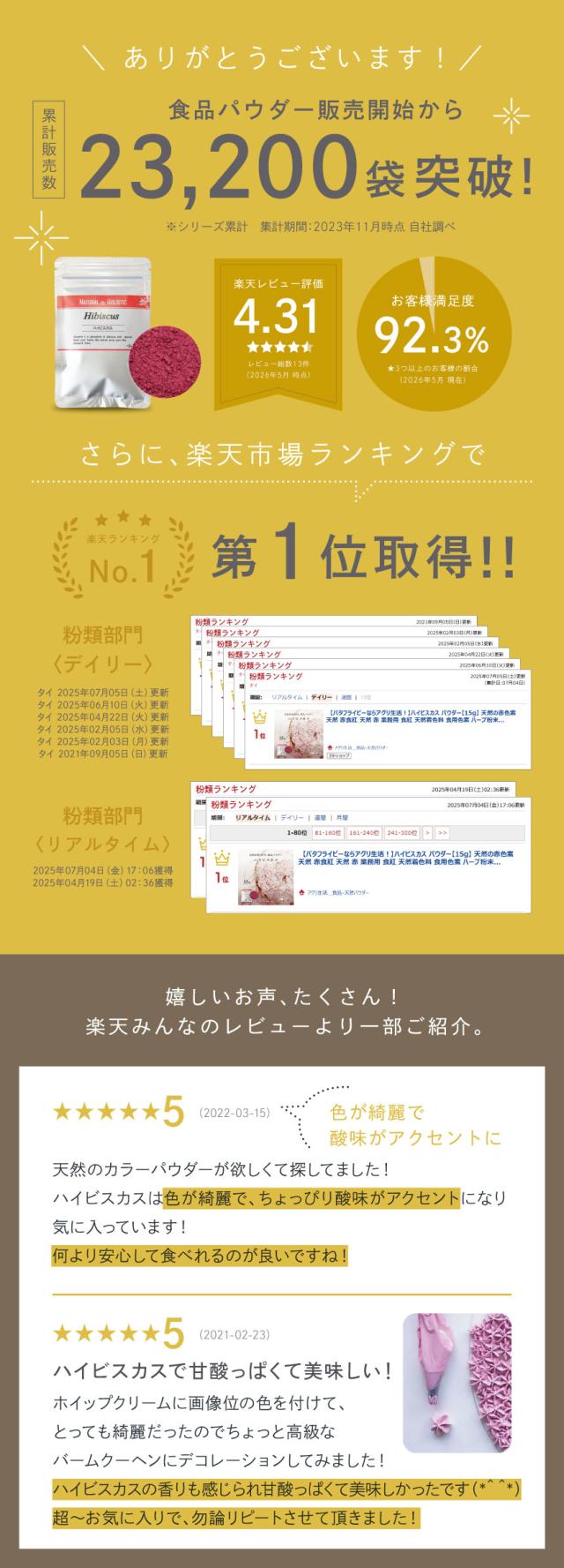 ランキング