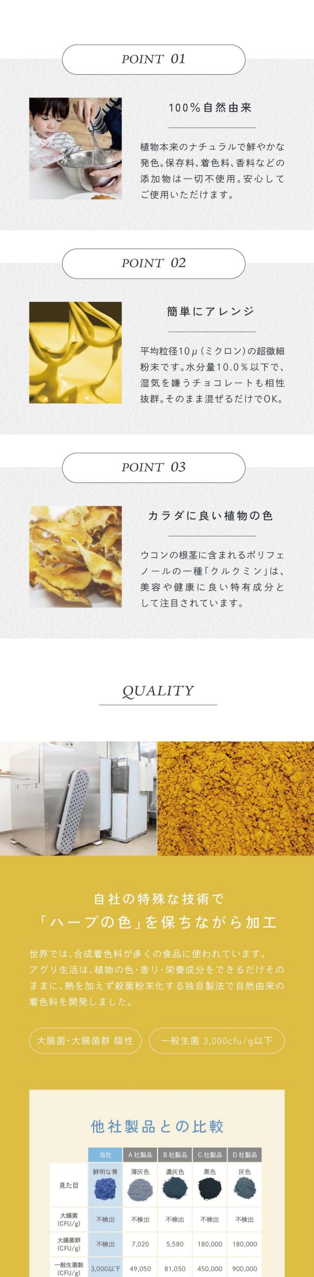 POINT01.100％自然由来。食部湯本来のナチュラルで鮮やかな発色。保存料、着色料、香料などの添加物は一切不使用。安心してご使用いただけます。POINT02.簡単にアレンジ。平均粒径10μ（ミクロン）の超微細粉末です。水分量10.0％以下で湿気を嫌うチョコレートも相性抜群。そのまま混ぜるだけでOK。POINT03.カラダに良い植物の色。ウコンの根茎に含まれるポリフェノールの一種「クルクミン」は美容や健康に良い特有成分として注目されています。自社の特殊な技術でハーブの色を保ちながら加工。世界では合成着色料が多くの食品に使われています。アグリ生活は植物の色・香り・栄養成分をできるだけそのままに、熱を加えず殺菌粉末化する独自製法で自然由来の着色料を開発しました。大腸菌・大腸菌群陰性/一般生菌3,000cfu/g以下。他社製品との比較。大腸菌が検出されると高温多湿の保管環境下では粉末内の菌数が増加する可能性も高く熱を加えない製品や保存食品への使用は推奨できません。アグリ生活の食品パウダーは非加熱の食品にも安心してご使用いただけます。