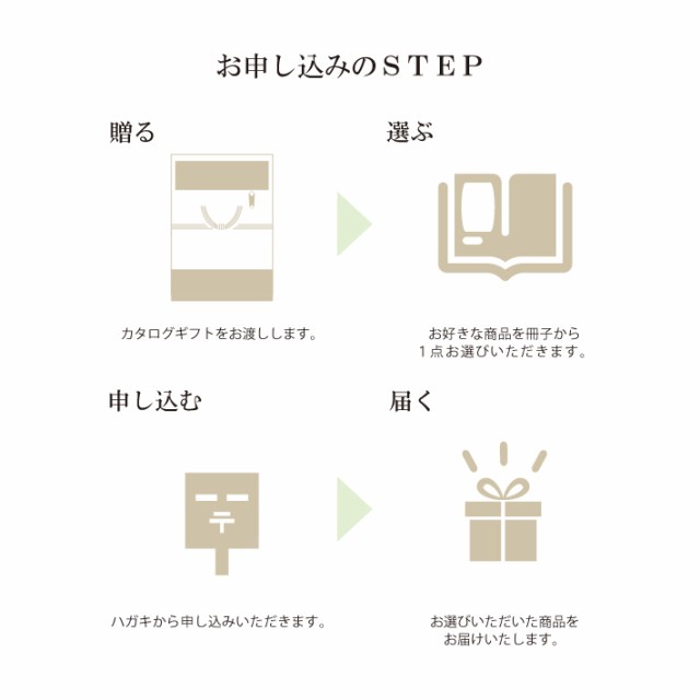 ”冊子タイプのお申込み説明画像”/