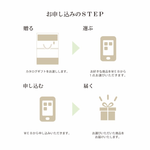 ”カードタイプのお申込み説明画像”/