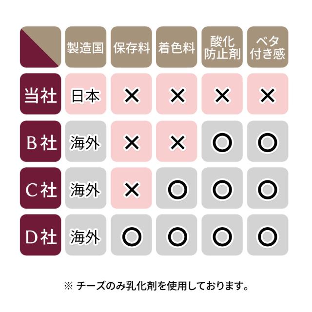 おやつ 犬用 無添加 国産 ドッグフード プレミアム お徳用 パック 3個 セット ギフト 低脂肪 まぐろ 鮭 鹿 馬 ささみ ジャーキー キューブ チーズ9