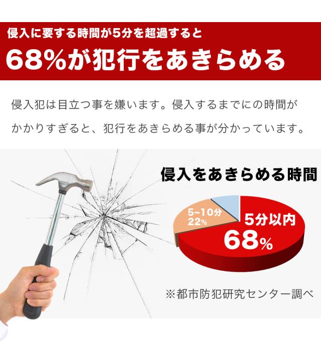 防犯シート 飛散防止シート ガラス窓 ガラス飛散防止