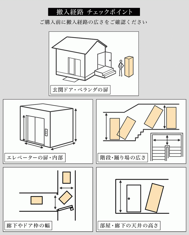搬入経路の確認