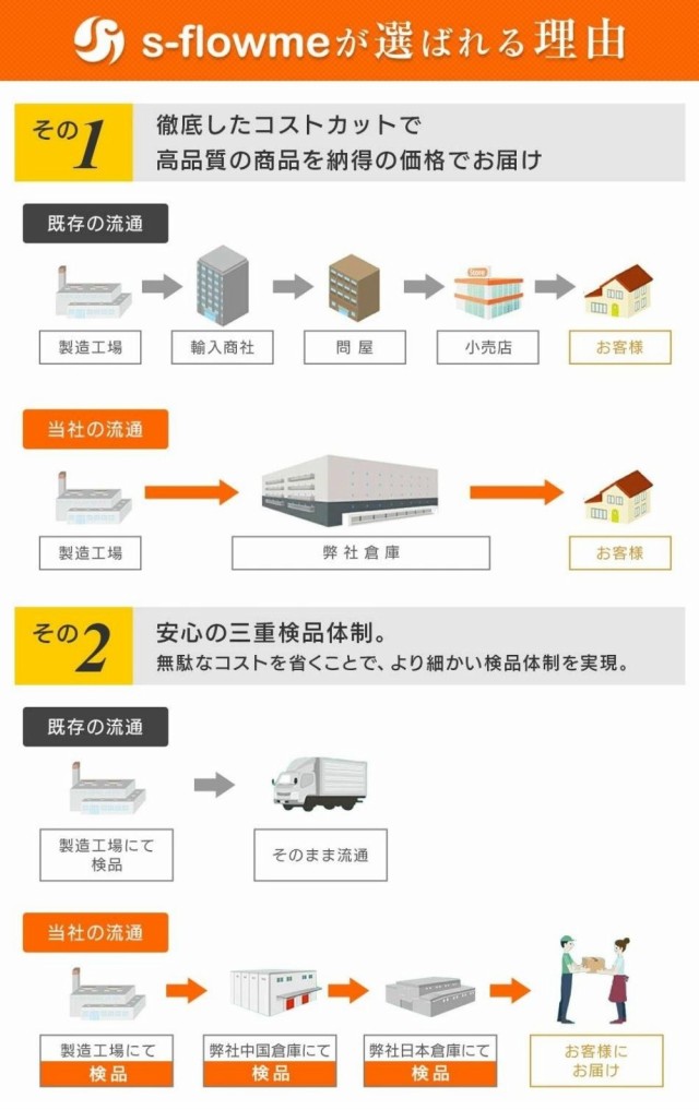 リュックサックカバー S s-flowme（スフローム）防水リュックサックカバー S (35L) 防水 通勤 通学 自転車通学 リュックカバー  レインカの通販はau PAY マーケット キャンプ専門店Music&Outdoor lab au PAY マーケット店 au PAY  マーケット－通販サイト